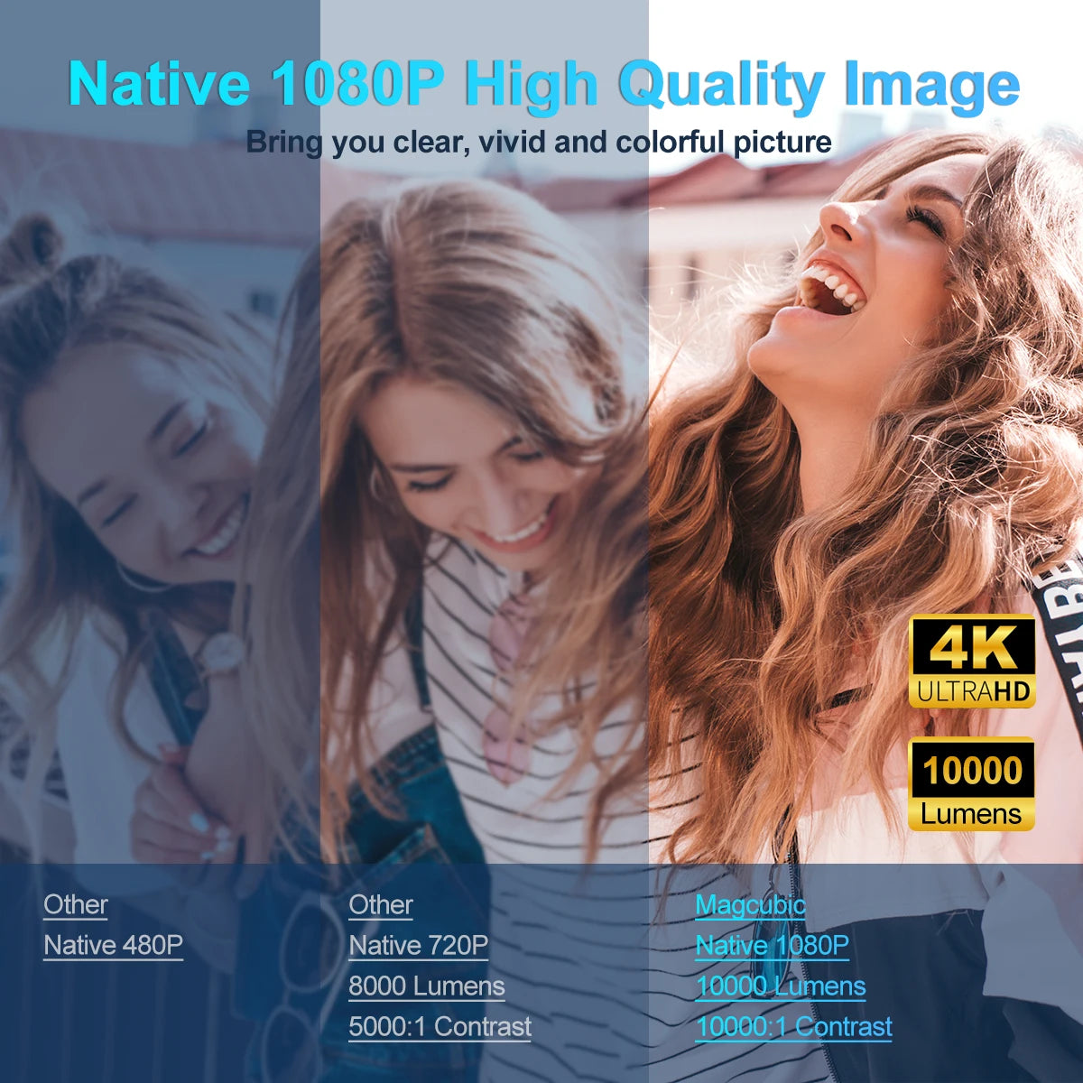 4K Android 11 Projector Native