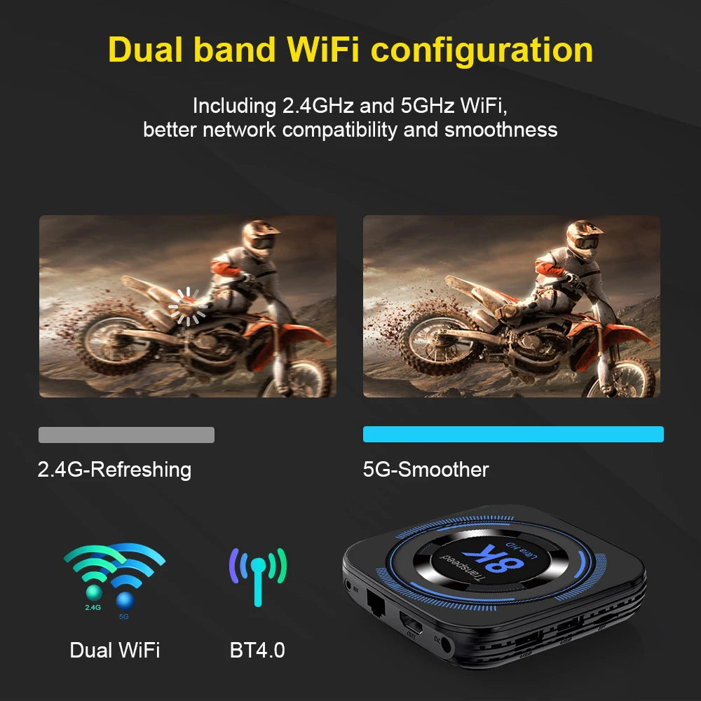 Transpeed Android 12 TV BOX Allwinner