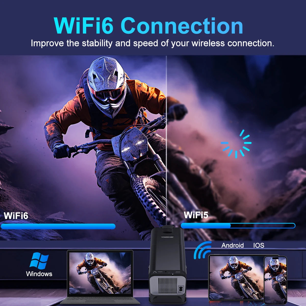 4K Android 11 Projector Native
