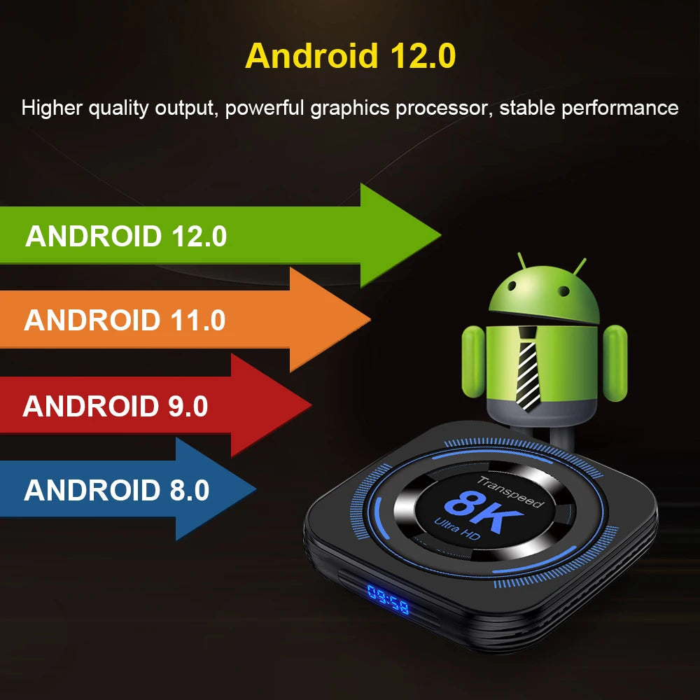 Transpeed Android 12 TV BOX Allwinner