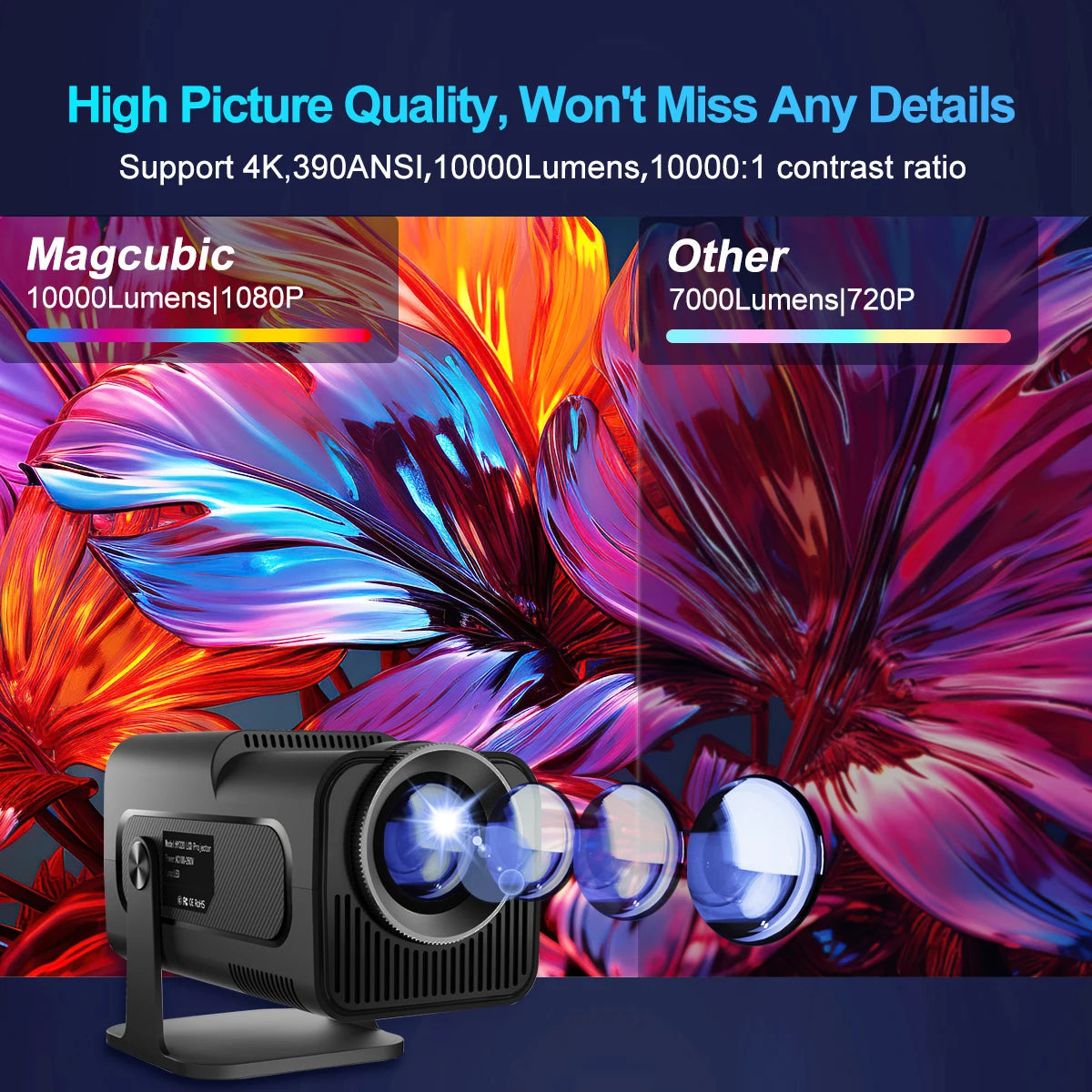 4K Android 11 Projector Native